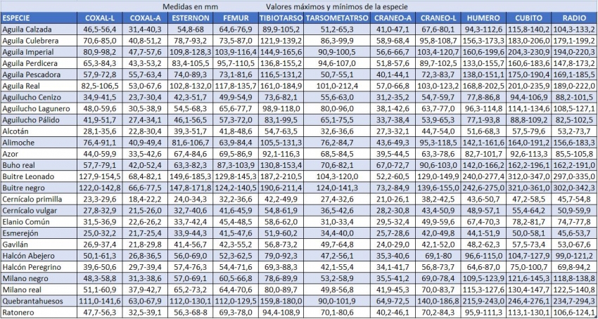 tabla-1
